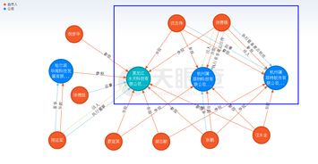 入職近20年的公司元老背信叛義，恒生電子3日市值蒸發(fā)近20億